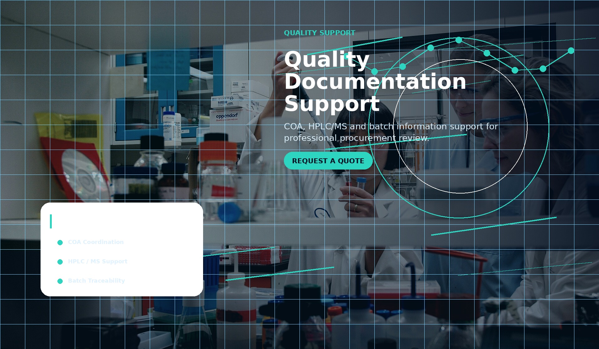 Peptide quality documentation